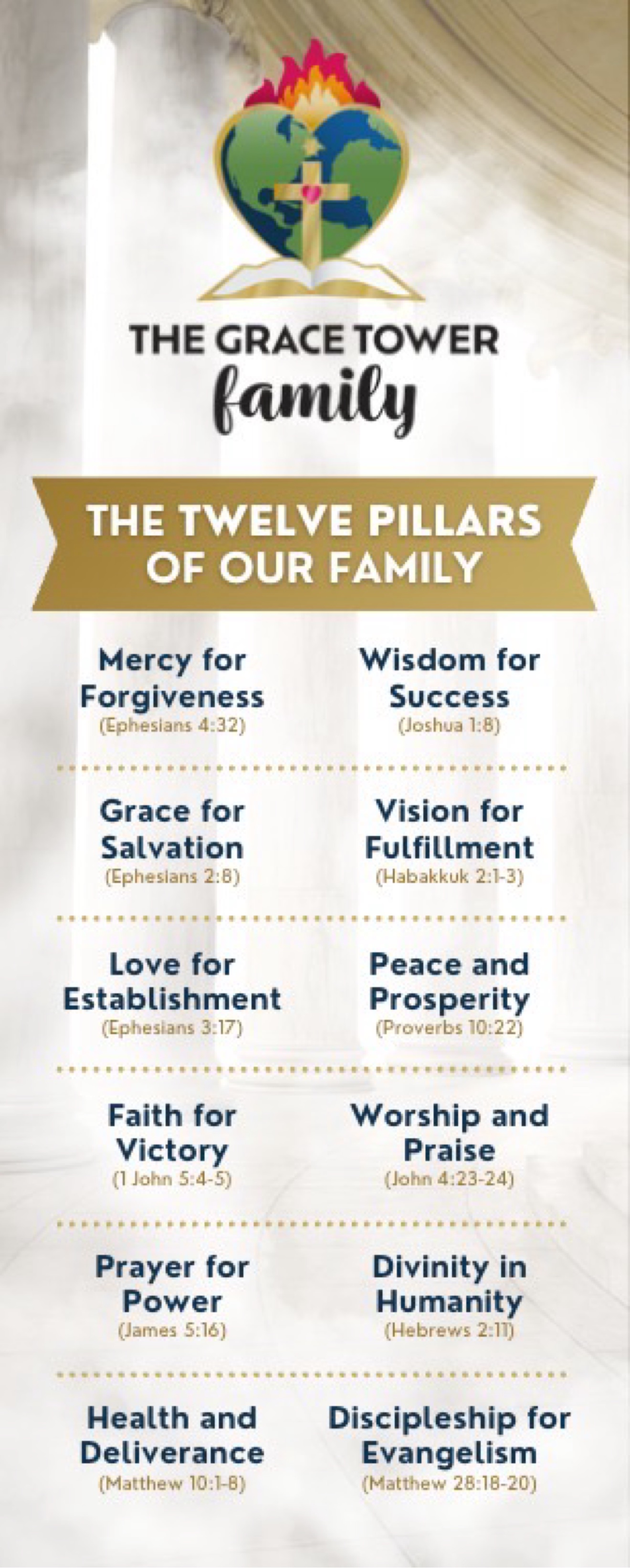 The twelve pillars of our family